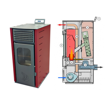 ΣΟΜΠΑ PELLET ΑΕΡΟΘΕΡΜΗ Μytherm ANGELA TA 16 kW